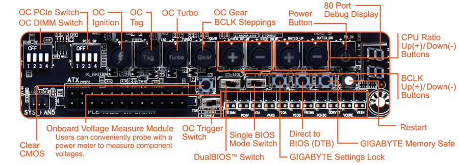 Debug display. Debug Port на Gigabyte. Debug Port что это. Debug разъем на материнской плате. Motherboard Power and restart button.