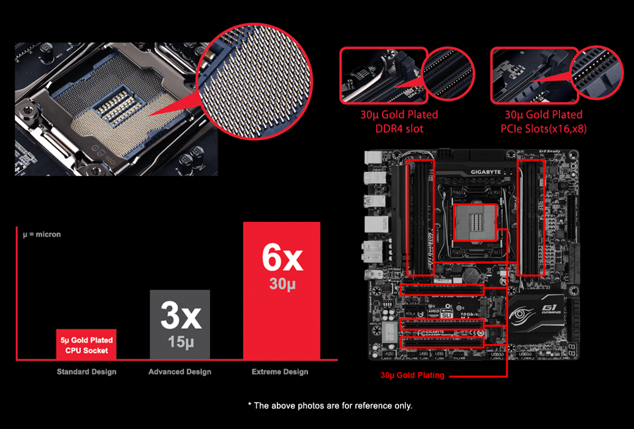 X99 драйвера. X99 сокет чертеж. X99m-Gaming 5. Gigabyte ga-x99m-Gaming 5,. X99-8m чип BIOS.