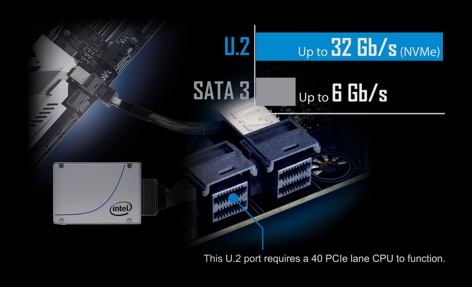 Turbo m.2 Running at PCI-E gen3 x4 maximizes Performance for NVME based SSDS. Dual Ultra-fast m.2 with NVME PCIE x4 with one Thermal Guard перевод на русский. Материнская плата Gigabyte ga-x99-Designare ex.